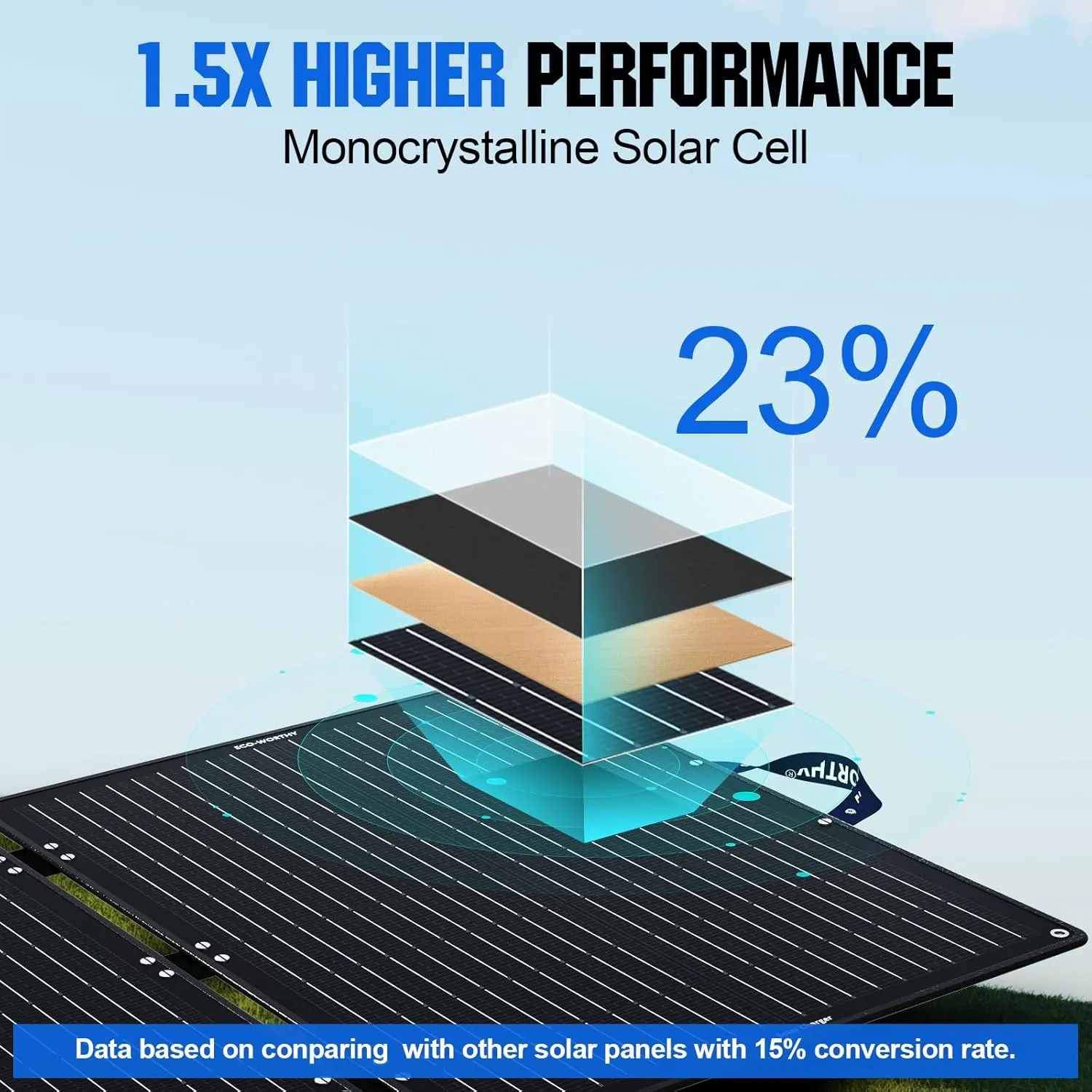 ECO-WORTHY 100W Portable Solar Panel with PWM Solar Charge Controller 30A, Foldable Solar Panel Kit Adjustable Kickstand IP65 Waterproof for Power Station Camping RV Travel Trailer
