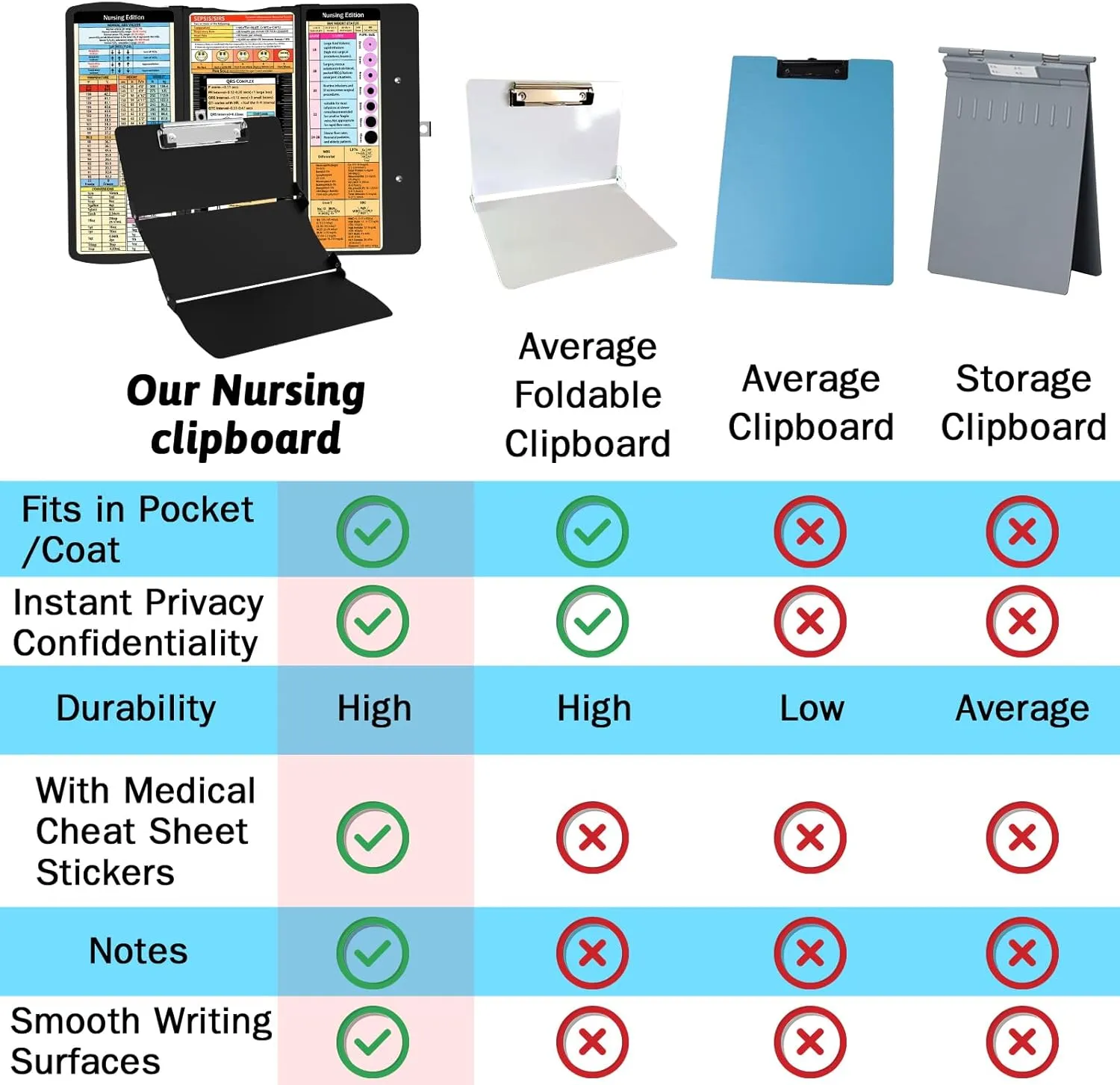 Nursing Clipboard Foldable Clipboard Medical: Edition Cheat Sheets Aluminum 3 Layers Foldable Clipboards Nursing Pocket Size Profile Clip Nurse Clipboards Notepad for Nurses Students and Doctors