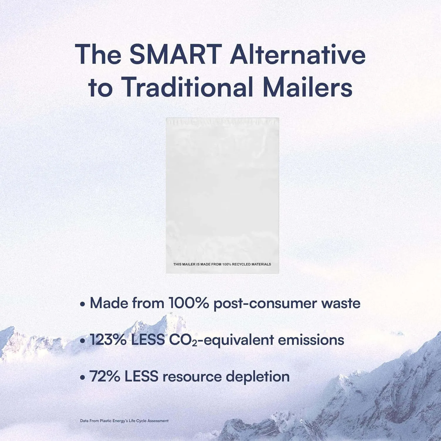 SMART 7.5x10.5 Recycled Poly Mailers - 300 Pack of White Eco-Friendly Packaging Mailing Bags | Recyclable & Sustainable, Cute & Stylish Small Business Supplies | 2.5 Mil Thick - 300 Pack